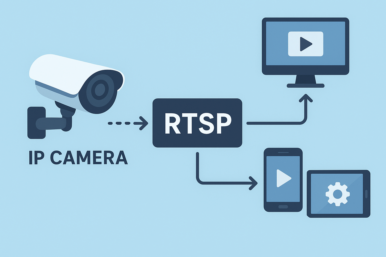 RTSP Camera