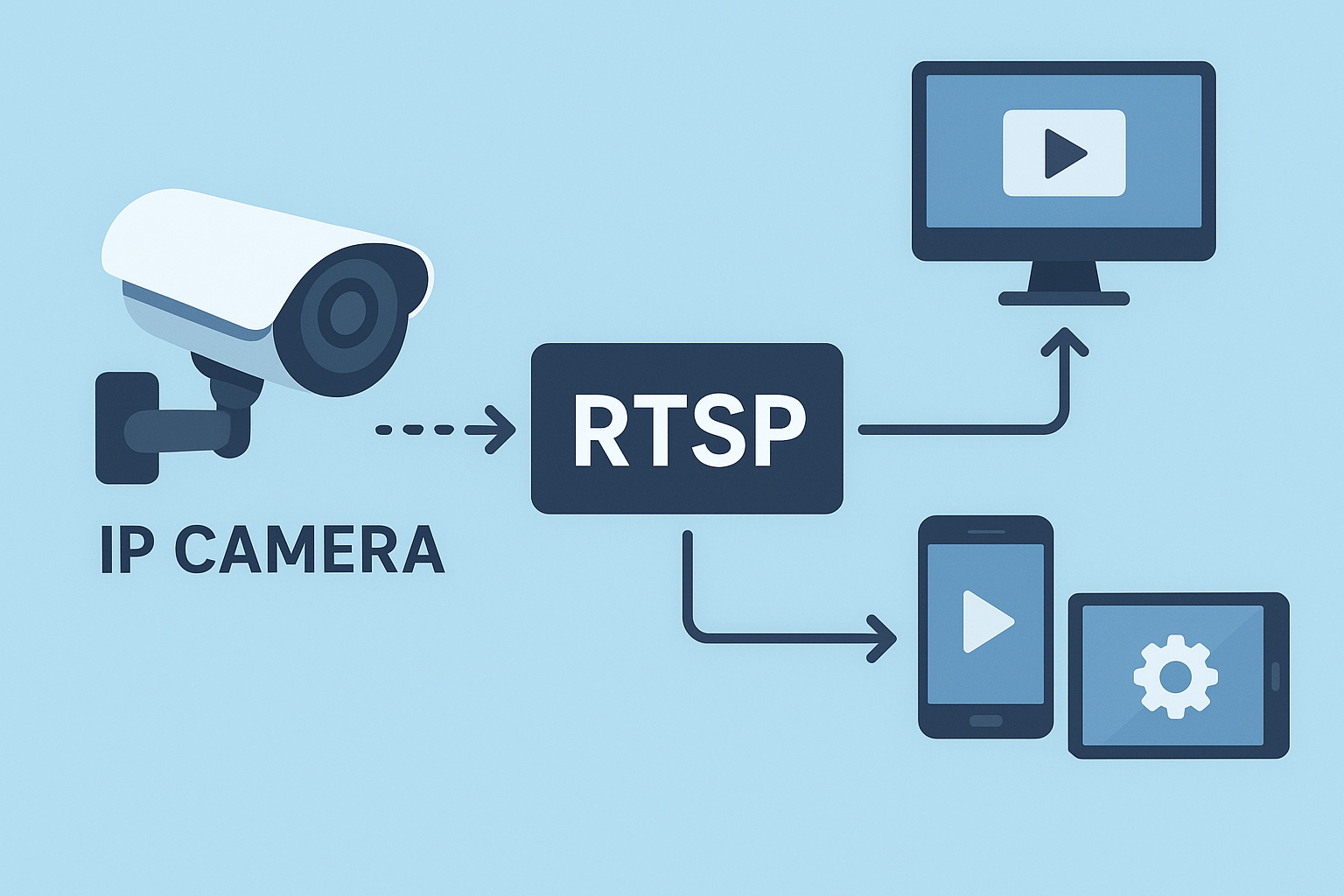 RTSP Camera