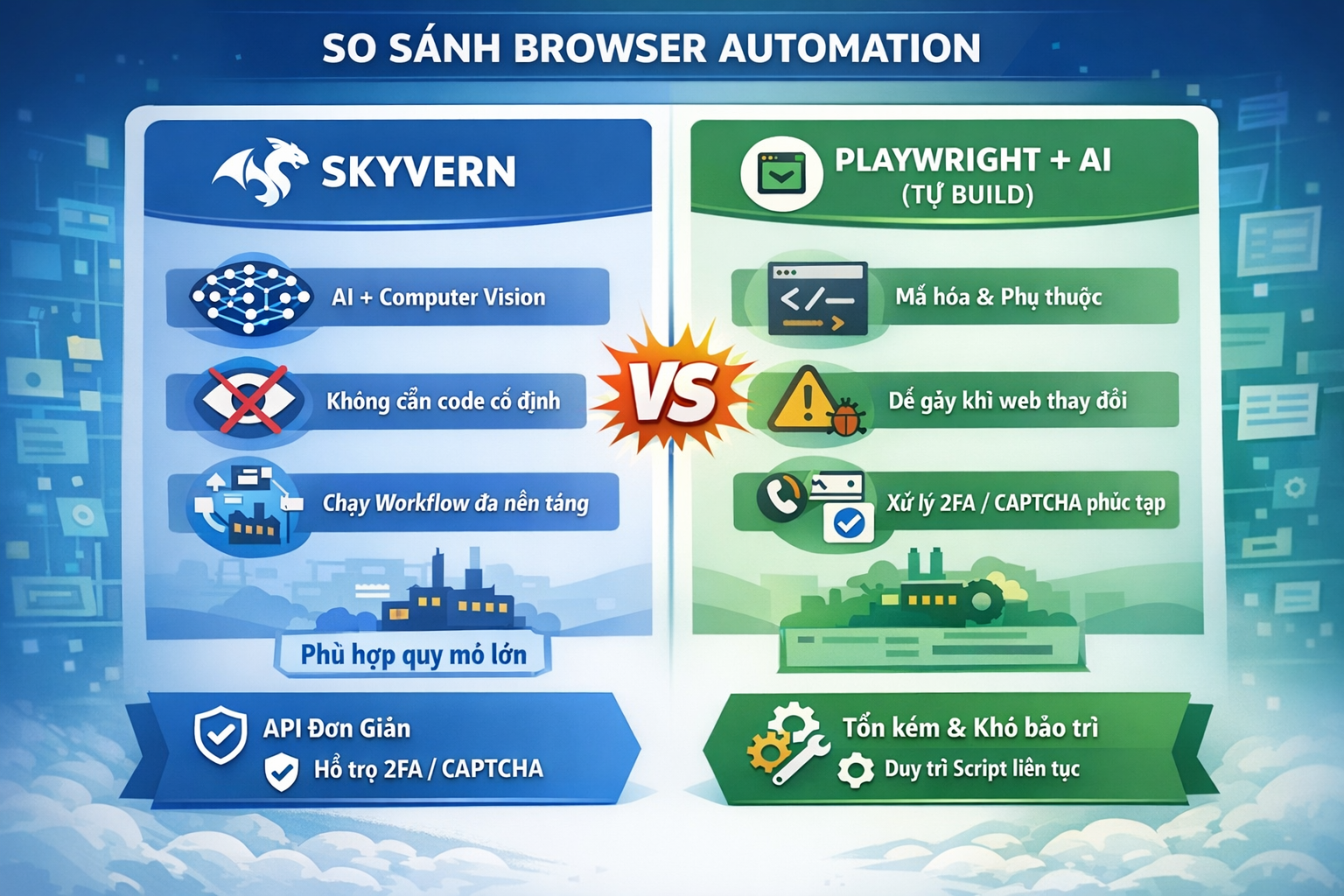 skyvern-vs-tu-build-playwright-ai